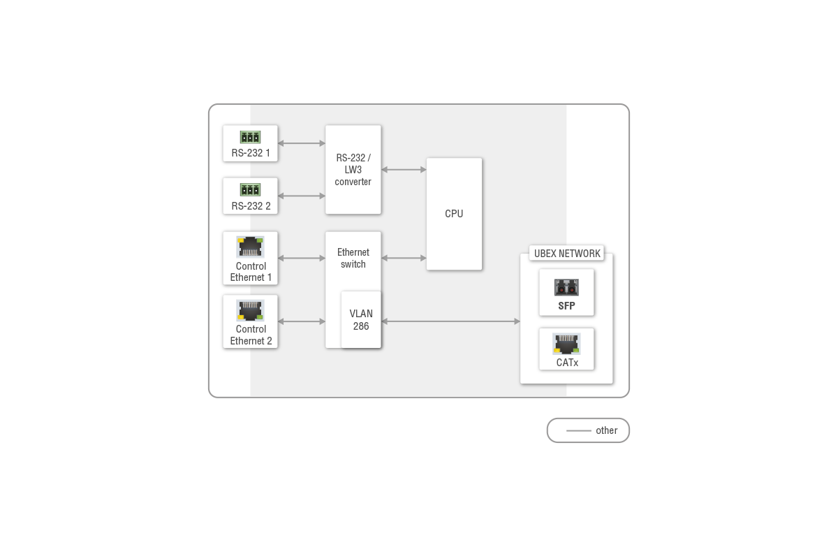 UBEX-MMU-X200 |Control Unit for UBEX Extenders